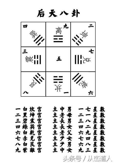 風水 入門|五分鐘學會風水基本原則：新手必讀指南